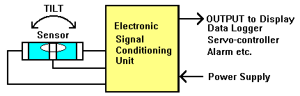 ELECTROLEVEL Schematic Diagram